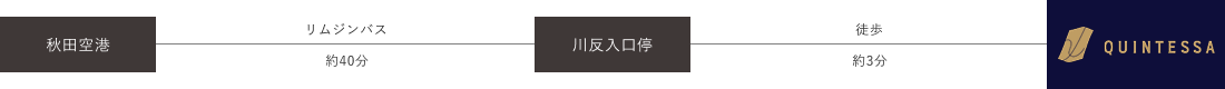 飛行機でお越しのお客様
