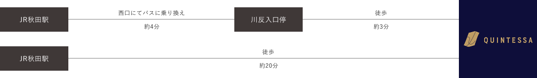 電車でお越しのお客様