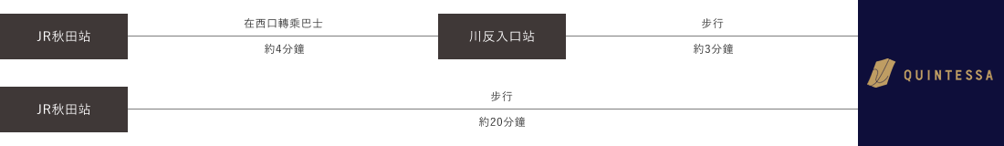 搭電車前來的客人