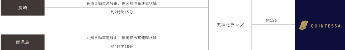 お車でお越しのお客様