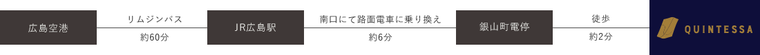 飛行機でお越しのお客様