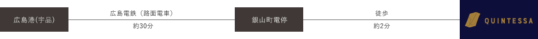 船でお越しのお客様