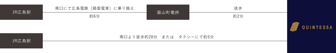 電車でお越しのお客様