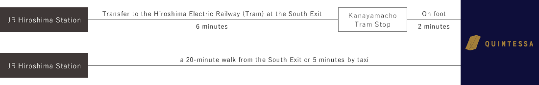 電車でお越しのお客様