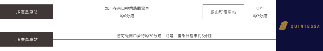 搭乘電車前來的客人