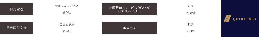 飛行機でお越しのお客様
